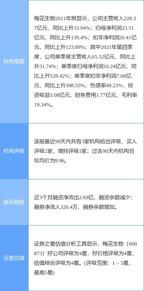 梅花生物董監(jiān)高減持計(jì)劃引發(fā)關(guān)注，公司研發(fā)實(shí)力成焦點(diǎn)