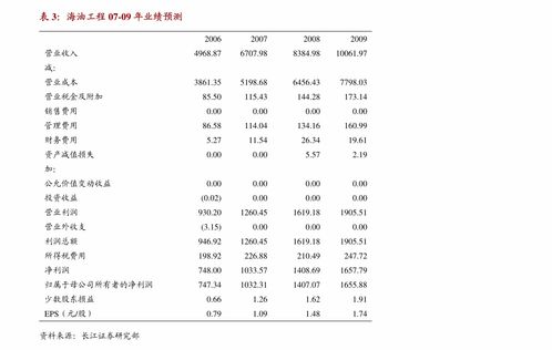 萬(wàn)孚生物中報(bào)業(yè)績(jī)略超預(yù)期，新冠檢測(cè)彈性顯著，新產(chǎn)品迭代與新領(lǐng)域布局賦能長(zhǎng)期發(fā)展