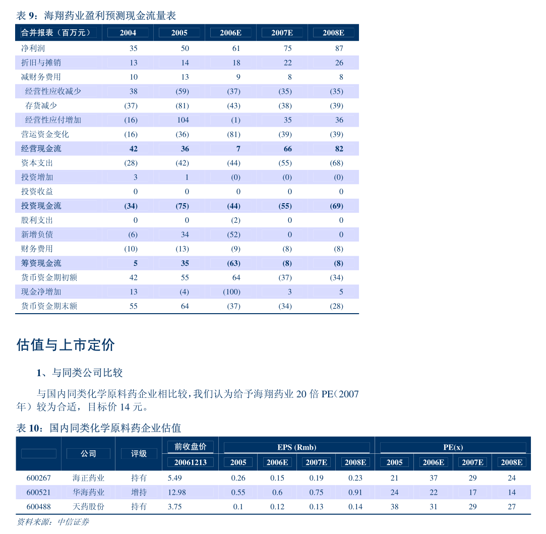 甘肅能化投資設(shè)立全資子公司 進(jìn)軍環(huán)境保護(hù)專用設(shè)備制造領(lǐng)域